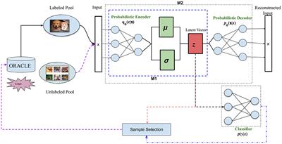 Deep Active Learning via Open-Set Recognition